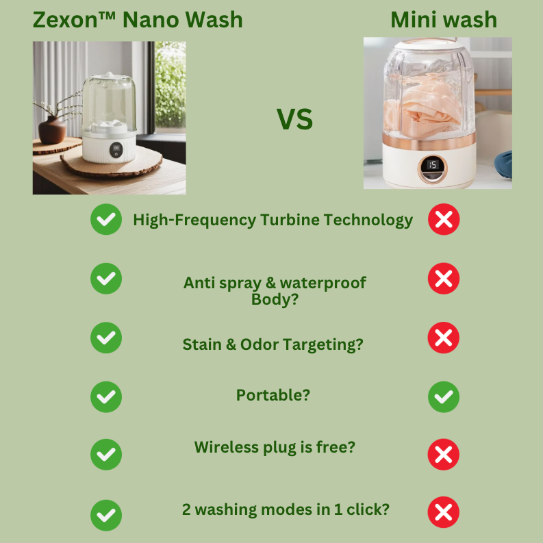 Zexon™ Nano Wash Instant Care
