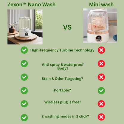 Zexon™ Nano Wash Instant Care